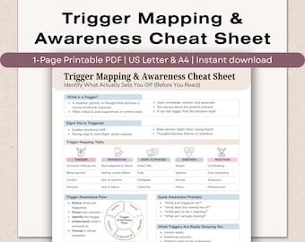 Trigger Mapping Cheat Sheet, Emotional Awareness Guide, Self Regulation Tool (PDF Download)