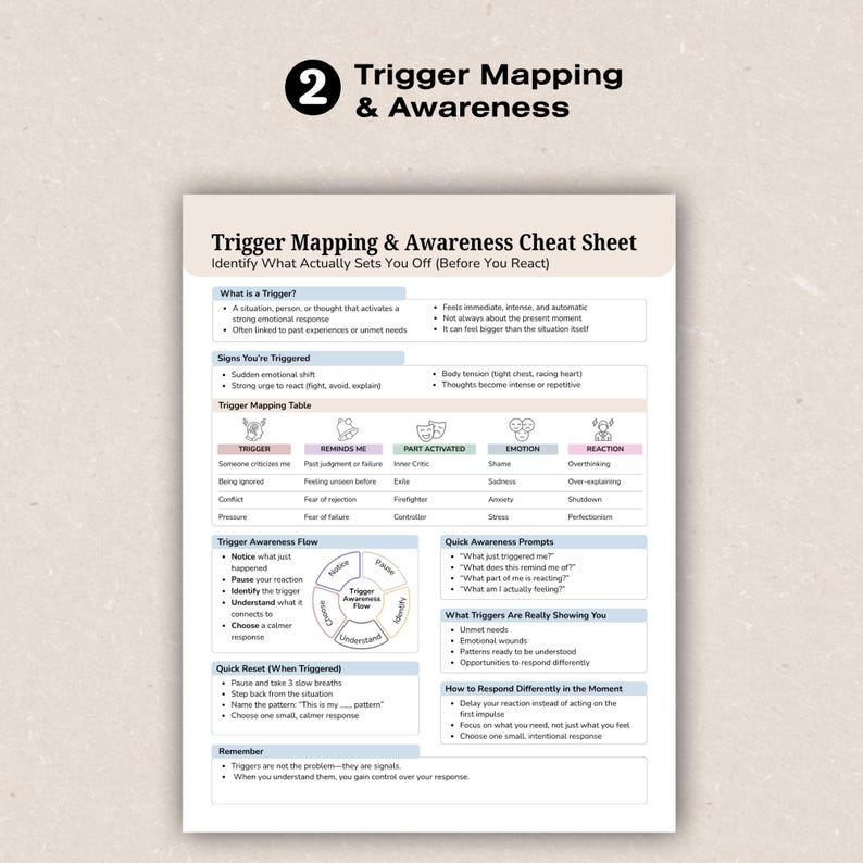 May include: A white and beige cheat sheet titled "Trigger Mapping & Awareness" with text and diagrams. The sheet provides information on identifying triggers, understanding reactions, and managing responses. The top of the sheet has the number "2".