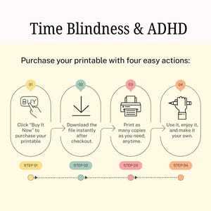 May include: Infographic with the title "Time Blindness & ADHD" and instructions for purchasing a printable. The steps include buying, downloading, printing, and using the printable. Each step is illustrated with a corresponding icon.