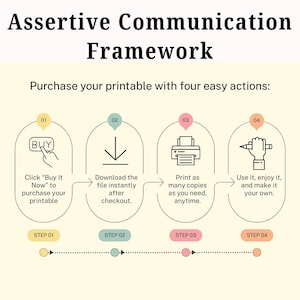 May include: An infographic titled Assertive Communication Framework with four steps. Step 01 shows a hand clicking a Buy button. Step 02 shows a download arrow. Step 03 shows a printer icon. Step 04 shows a hand holding a pen. The text explains the process.