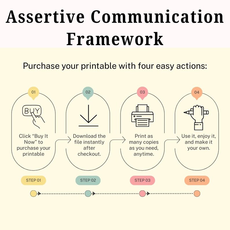May include: An infographic titled Assertive Communication Framework with four steps. Step 01 shows a hand clicking a Buy button. Step 02 shows a download arrow. Step 03 shows a printer icon. Step 04 shows a hand holding a pen. The text explains the process.