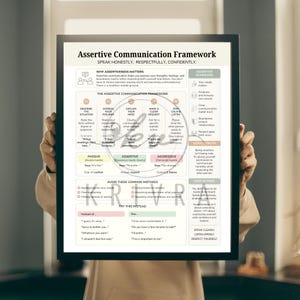 May include: A framed educational poster titled Assertive Communication Framework with black text on a white background. It outlines communication strategies, including sections on why assertiveness matters, a five-step framework, and common mistakes.
