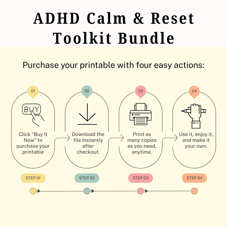 May include: An infographic with the text "ADHD Calm & Reset Toolkit Bundle." It details a four-step process: buy, download, print, and use. Each step is illustrated with icons and brief descriptions, guiding users through the process.