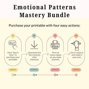 May include: An infographic titled "Emotional Patterns Mastery Bundle" detailing the process of purchasing a printable. The steps are buying, downloading, printing, and using. Each step is represented by an icon, with accompanying text explaining the action.