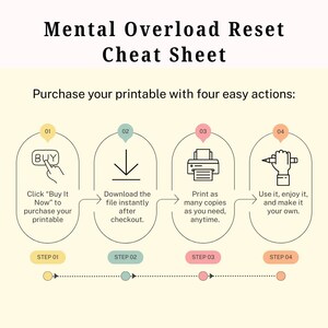 May include: A printable "Mental Overload Reset Cheat Sheet" with four steps: Buy, Download, Print, and Use. The steps are illustrated with icons and text, including a hand clicking a "Buy" button, a download arrow, a printer, and a hand holding a pen.