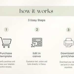 May include: An instructional graphic titled how it works with 3 Easy Steps. Step 1 shows a shopping cart icon with the text Purchase template. Step 2 shows a computer screen icon with a cursor and the text Edit in canva. Step 3 shows a printer icon with the text Download & print/share.