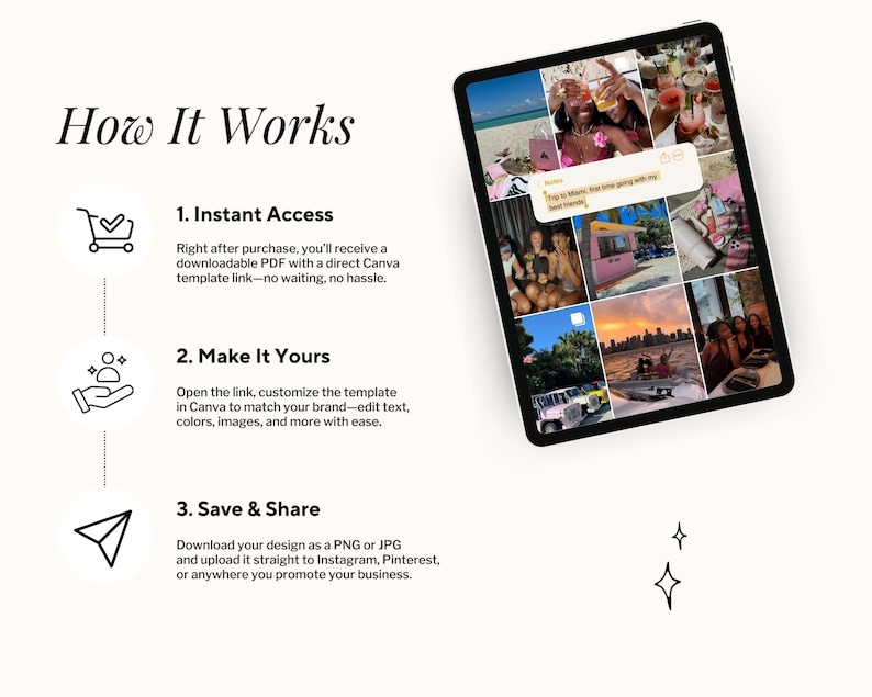 May include: A digital instructional graphic titled How It Works, featuring three steps: 1. Instant Access, 2. Make It Yours, and 3. Save & Share. To the right, a tablet displays a grid of nine lifestyle photos with a note saying Trip to Miami.
