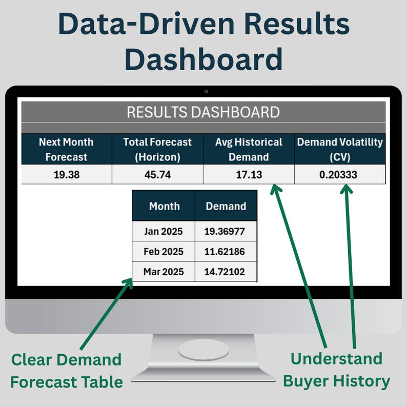 Inventory Forecast Excel Template – Demand Planning Tool for Skus ...