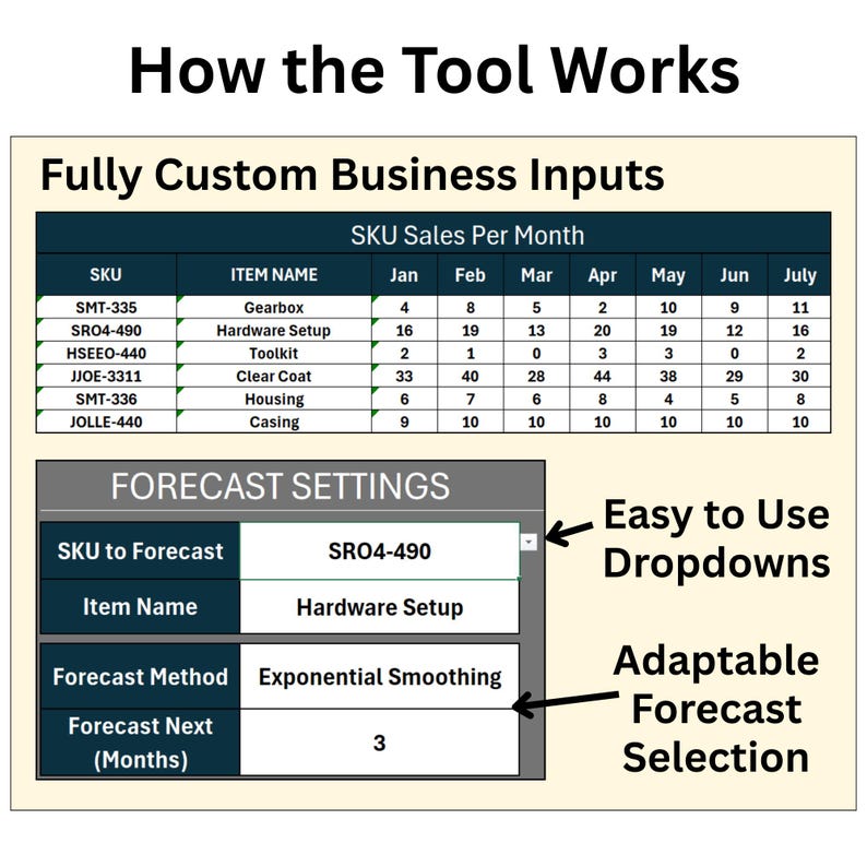 Inventory Forecast Excel Template – Demand Planning Tool for Skus ...