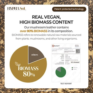 May include: An informational graphic for Hypha Sol mushroom leather featuring the text Real Vegan, High Biomass Content, stating over 80% biomass composition. It includes a gold pie chart labeled Biomass 80% and a Beta Analytic test report document.