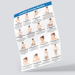 May include: A white poster titled "Lymphatic Drainage Routine" with 16 illustrated steps. Each step shows a woman demonstrating a massage technique, with instructions and time durations. The poster is angled.