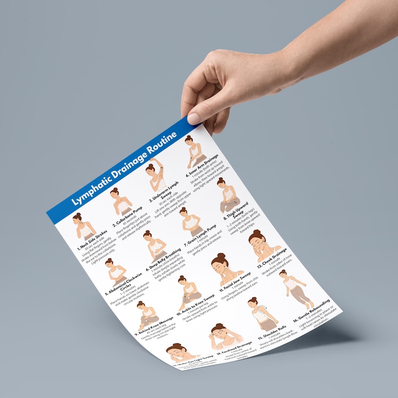 May include: A white paper titled "Lymphatic Drainage Routine" is held by a hand. The paper has a blue header and features illustrations demonstrating lymphatic drainage techniques. The text describes each step.