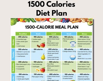 Dietplan med 1500 kalorier om dagen, 7-dagars viktminskningsplan (PDF-nedladdning)