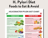 H. Pylori Diet Chart, Foods to Eat Avoid, Gut Health Nutrition Guide (Digital Download)