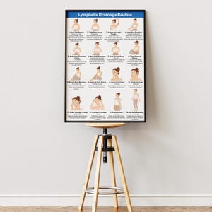 May include: A framed poster titled "Lymphatic Drainage Routine" with illustrations demonstrating various massage techniques. The poster is displayed on a wooden stool with a round seat. The poster's black frame contrasts with the white wall.