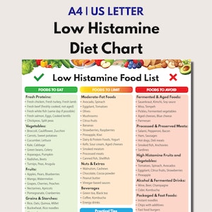 May include: A low histamine diet chart on A4 paper, listing foods to eat, limit, and avoid. The chart is divided into categories such as fresh proteins, vegetables, fruits, and grains. Includes practical tips for dietary management.