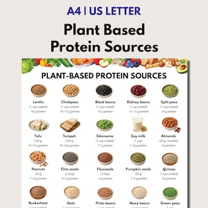 May include: A nutritional information chart detailing plant-based protein sources. The chart, titled "Plant Based Protein Sources", displays various foods such as lentils, chickpeas, black beans, tofu, tempeh, and quinoa, with their protein content per serving in grams.