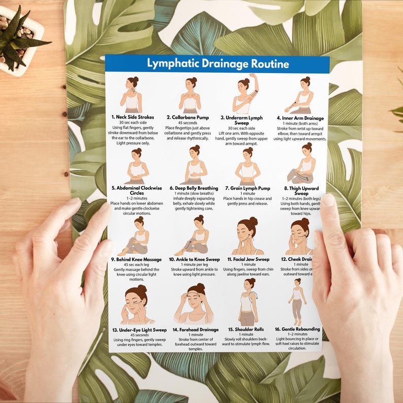 May include: A printed guide titled "Lymphatic Drainage Routine" with illustrations demonstrating massage techniques. The guide includes instructions for neck side strokes, collarbone pump, underarm lymph sweep, and inner arm drainage, among other techniques.