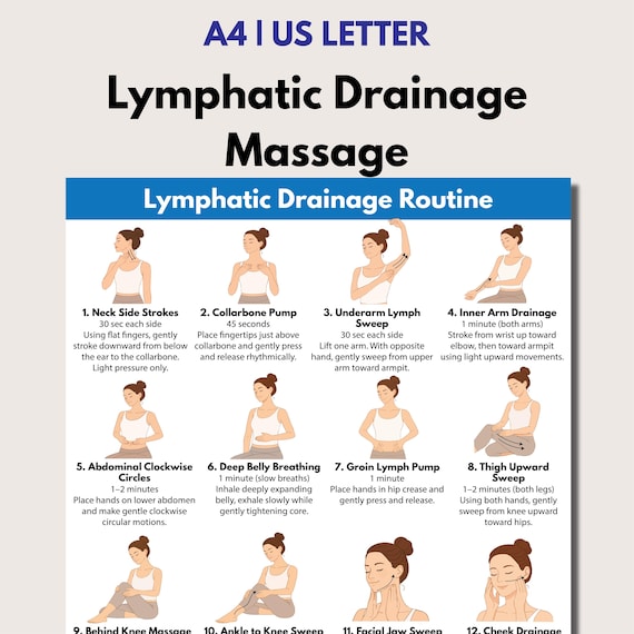 Lymphatic Drainage Massage, Self Lymphatic Face Detox, Gentle Circulation Exercise PDF Poster