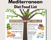 Mediterranean Diet Food List, Mediterranean Foods Guide, Printable PDF Download