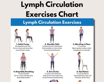 Lymph Circulation Exercises, Gentle Lymphatic Drainage Chart (PDF Download)