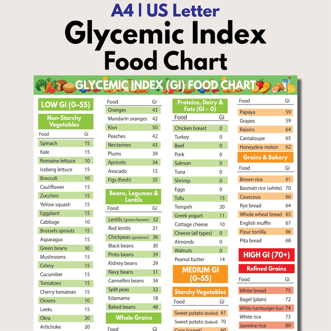 Low Gi Informatics Glycemic Index Food Chart, Low GI, Medium & High GI Foods Guide ...