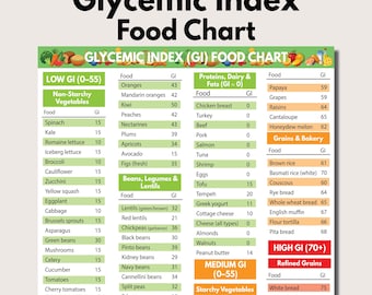 Glycemic Index Food Chart, Low GI, Medium & High GI Foods Guide ...