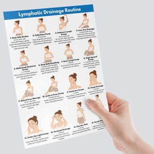 May include: A white paper titled "Lymphatic Drainage Routine" with illustrations and instructions for various massage techniques. The paper is held by a hand, and the text is in English.
