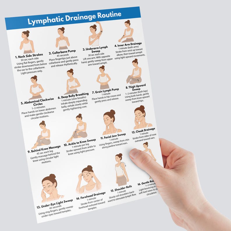 May include: A white paper titled "Lymphatic Drainage Routine" with illustrations and instructions for various massage techniques. The paper is held by a hand, and the text is in English.