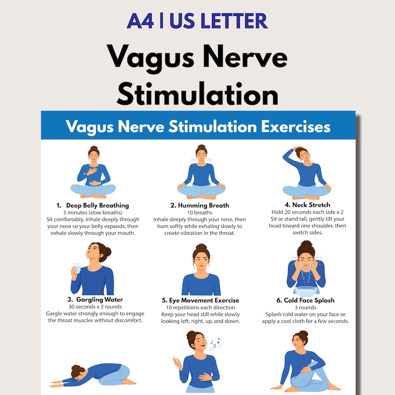 Vagus Example Vagus Nerve Stimulation Exercises, Nervous System Reset Chart (PDF ...