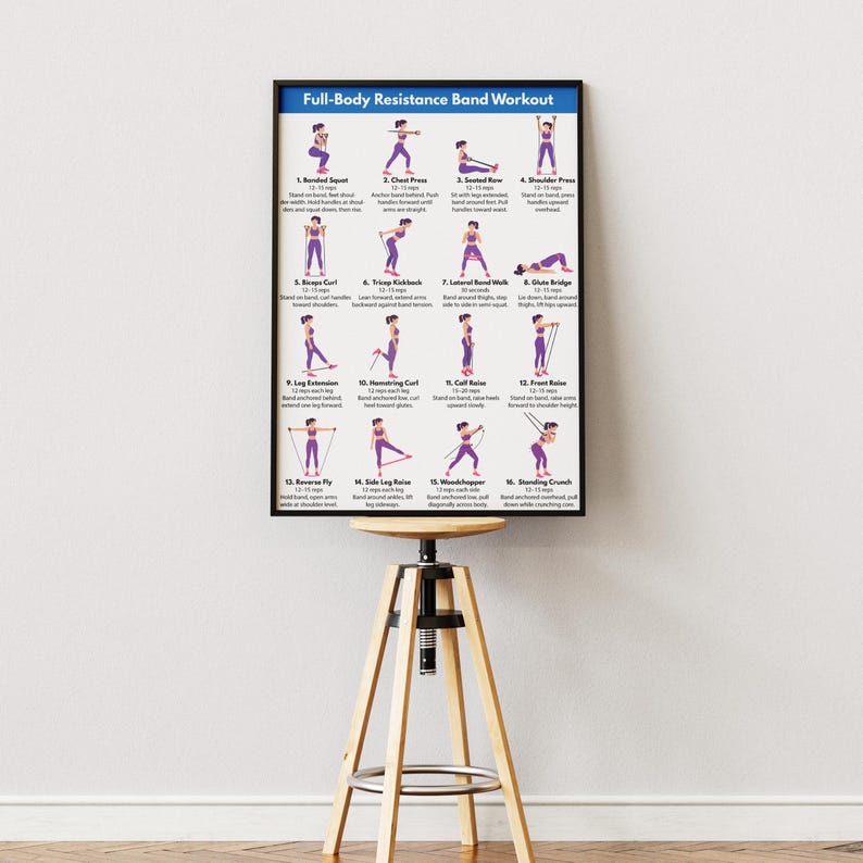 Workout Display Full Body Resistance Band Workout Chart (PDF), Printable Home Workout ...