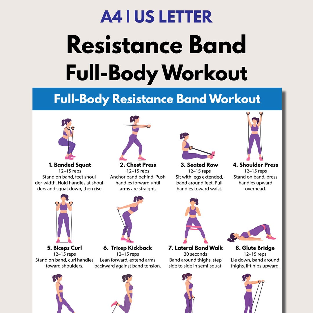 Full Body Resistance Band Workout Chart (PDF), Printable Home Workout ...