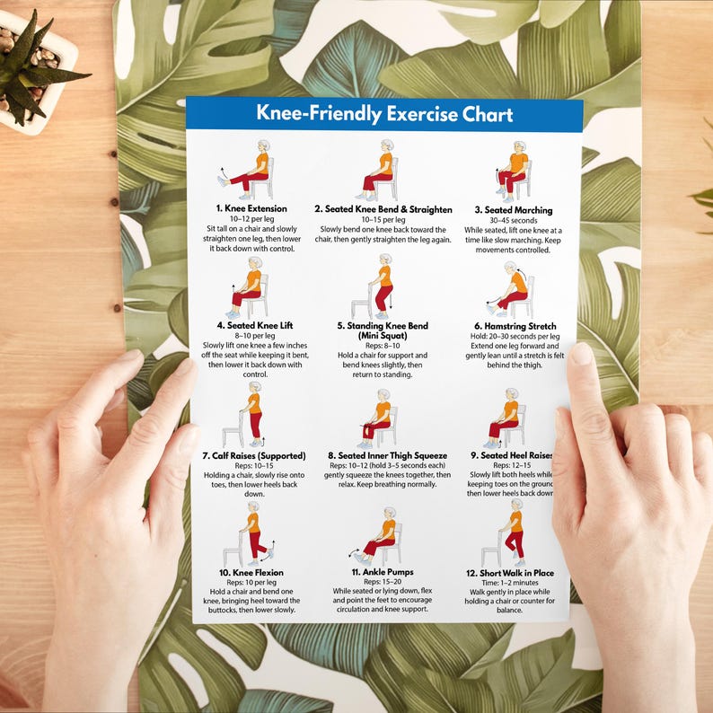 Pu&ograve; includere: Un grafico di esercizi stampato intitolato "Knee-Friendly Exercise Chart" con illustrazioni di esercizi. Il grafico include istruzioni per estensioni del ginocchio, piegamenti del ginocchio da seduti, marcia e altri esercizi. Il grafico &egrave; su sfondo bianco.