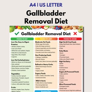 May include: A colorful infographic titled "Gallbladder Removal Diet" lists foods to eat, limit, and avoid. The text is in black, with green, yellow, and red sections. The top of the image has a photo of fresh produce.