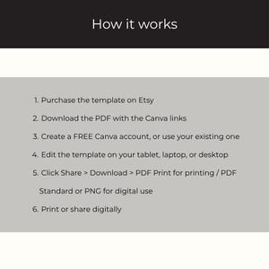May include: A digital instruction graphic titled How it works, listing six steps: 1. Purchase the template on Etsy, 2. Download the PDF with the Canva links, 3. Create a FREE Canva account, 4. Edit the template, 5. Click Share, Download, PDF Print, 6. Print or share.