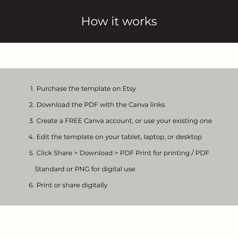 May include: A digital instruction graphic titled How it works, listing six steps: 1. Purchase the template on Etsy, 2. Download the PDF with the Canva links, 3. Create a FREE Canva account, 4. Edit the template, 5. Click Share, Download, PDF Print, 6. Print or share.