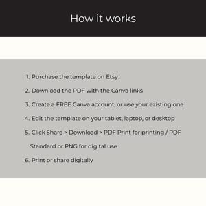 May include: Image with the text "How it works" at the top. Below, numbered steps explain the process: purchase template on Etsy, download PDF, create Canva account, edit template, download PDF or PNG, and print or share digitally.