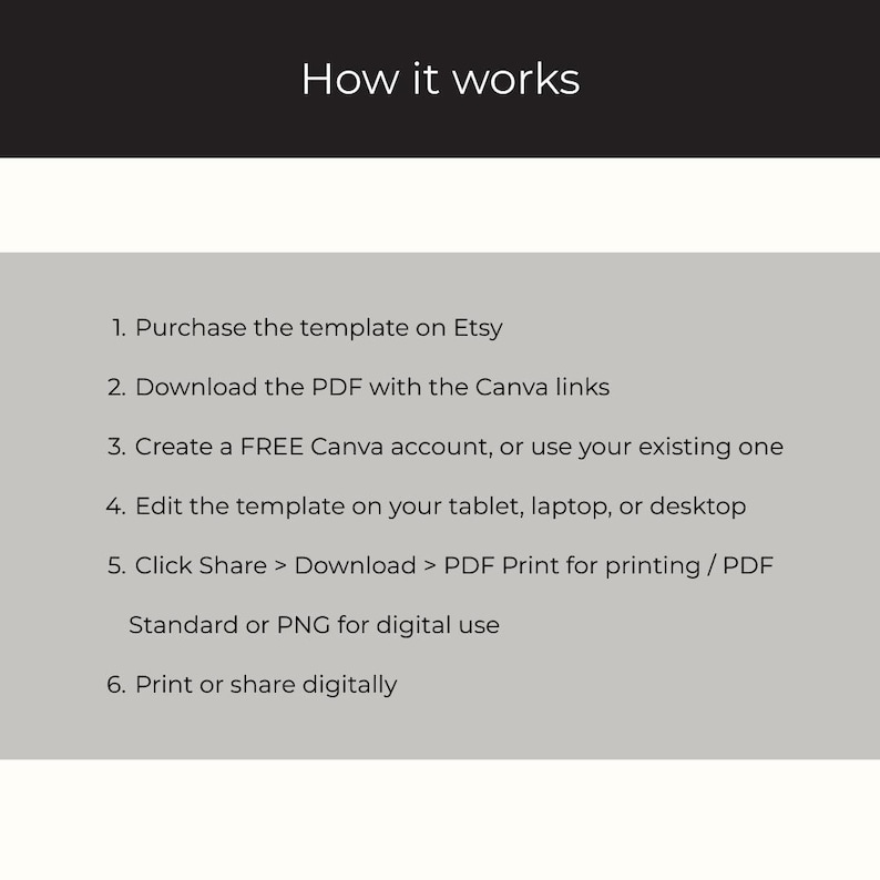 May include: Image with the text "How it works" at the top. Below, numbered steps explain the process: purchase template on Etsy, download PDF, create Canva account, edit template, download PDF or PNG, and print or share digitally.