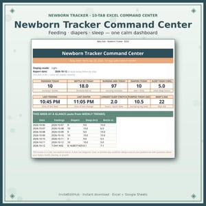 Może przedstawiać: Cyfrowy szablon arkusza kalkulacyjnego Newborn Tracker Command Center dla programów Excel i Google Sheets. Interfejs wyświetla dzienniki karmienia, pieluch, snu i odciągania pokarmu z sumami dziennymi oraz tabelą podsumowującą tygodniowe trendy.