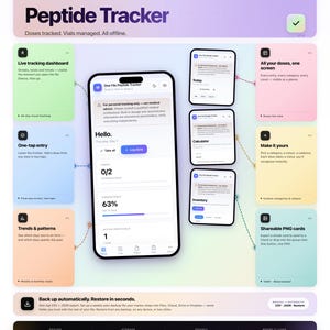 May include: A promotional image for the "Peptide Tracker" app, showcasing its features on a smartphone and additional screens. The app tracks doses, manages vials, and offers a live tracking dashboard, one-tap entry, and trend analysis. The app is available on your device.