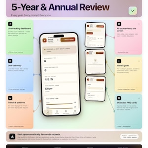 Könnte beinhalten: Werbegrafik für die OneFileClub 5-Jahres- und Jahresüberprüfungs-App. Das Bild zeigt ein Smartphone, das die Benutzeroberfläche der App anzeigt, umgeben von Informationskarten, die Funktionen wie Live-Tracking und teilbare PNG-Karten hervorheben.