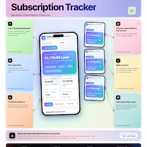 May include: A digital graphic promoting a subscription tracker app. The design features a smartphone displaying app data, surrounded by informational cards. The app's interface shows financial data, with the text "Subscription Tracker" prominently displayed.