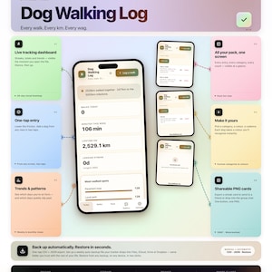 May include: A digital interface for a dog walking log, featuring a smartphone displaying app data. The app tracks walks, distance, and time, with options for live tracking, trends, and shareable PNG cards. The interface is clean and modern.