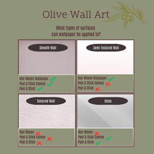 May include: A chart from "Olive Wall Art" detailing suitable surfaces for wallpaper application. It features four surface types: smooth, semi-textured, textured, and glass. Checkmarks and crosses denote compatibility with non-woven wallpaper, peel & stick canvas, and peel & stick.