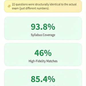 CSCA Mathematics Mock Test 2026 | High-Yield Practice Exam | 93% Syllabus Coverage | 85.4 Percent  Question Format Similarity | ZH-EN