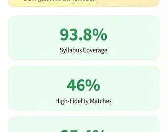 Examen simulado de matemáticas CSCA 2026 / Examen de práctica de alto rendimiento / 93 % de cobertura del programa de estudios / 85,4 % de similitud en el formato de las preguntas / ZH-EN