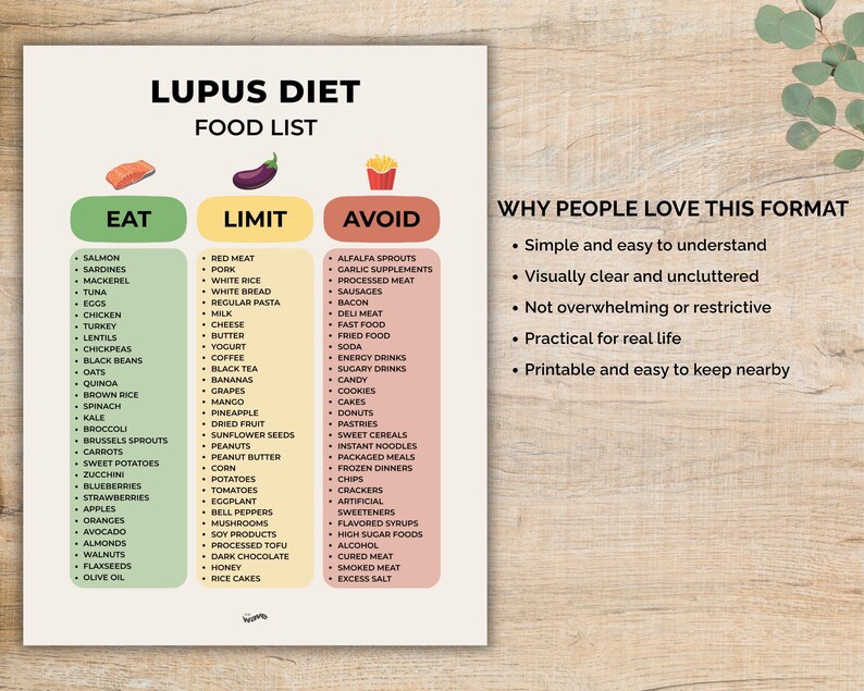 Lupus Food List Printable, Lupus Food Chart PDF, Chronic Lupus, Lupus ...
