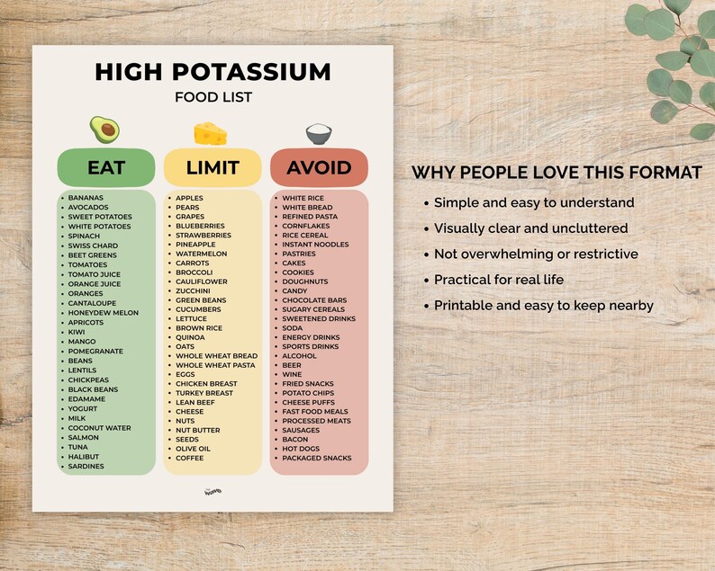 High Potassium Food List Printable, Potassium Food Chart PDF, Potassium ...