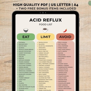 Acid Reflux Food List Printable, Low Acid Meal Planning PDF, Acid Reflux Grocery List, GERD Friendly Food List, GERD Diet Grocery Chart