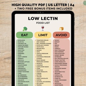 May include: A digital tablet shows a "Low Lectin Food List" with three columns: "Eat," "Limit," and "Avoid." The list includes foods like avocados, chicken, and spinach in the "Eat" column. The top of the screen reads "HIGH QUALITY PDF | US LETTER | A4 + TWO FREE BONUS ITEMS INCLUDED."